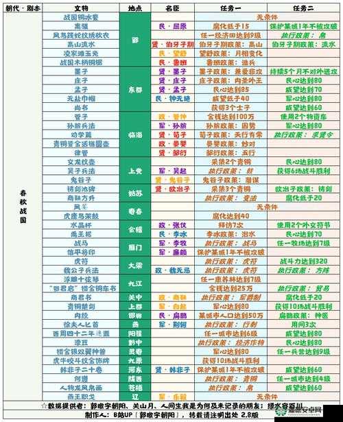 无悔华夏稀有资源获取方法，究竟经历了怎样的演变历程？