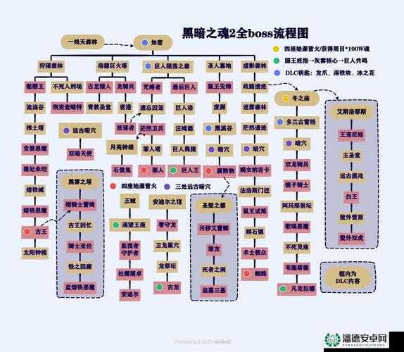 艾尔登法环太刀长牙如何获取？探索其获取方法的演变历程