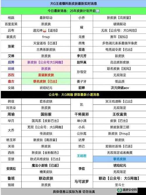 王者荣耀花朝月历活动怎么玩？未来玩法会有哪些革命性变化？