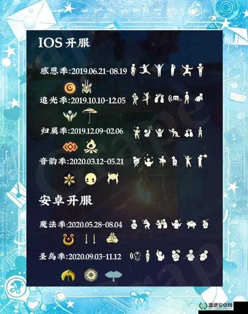 光遇2022年3月2日季节蜡烛位置究竟在哪？探索其位置演变史