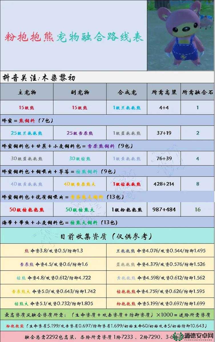 创造与魔法2022年3月2日最新礼包兑换码，究竟隐藏着什么惊喜？