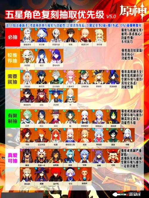 原神2022改名字具体操作是什么？背后有哪些限制和注意事项？