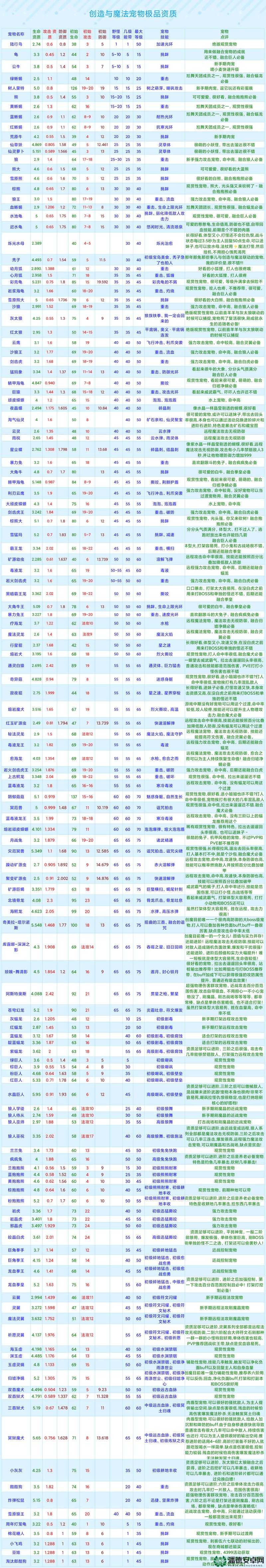 创造与魔法2022年3月1日最新礼包兑换码是什么？攻略揭秘！