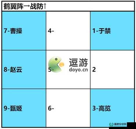 卧龙吟2中平民玩家如何搭配出强力阵容？揭秘推荐！