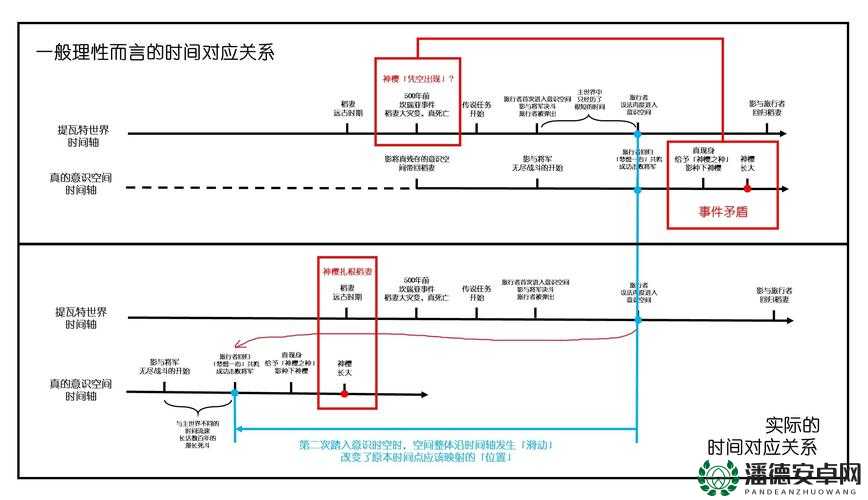 原神天下人之章第二幕须臾百梦如何速通？玩法革命等你来揭秘！