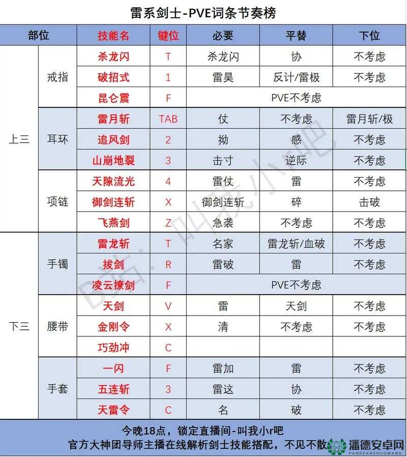 剑灵2错误代码如何解决？全面攻略涵盖玩法、剧情与玩家适配！