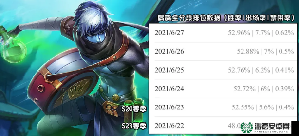 王者荣耀扁鹊1v1如何制胜？揭秘扁鹊1v1对线高阶技巧攻略