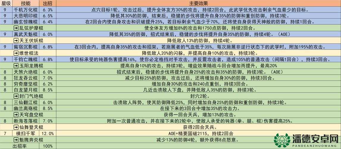 剑侠移动版体力如何高效运用？探索体力分配技巧的历史演变之谜