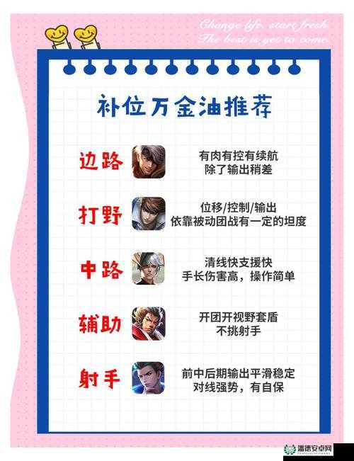 王者荣耀冒险模式如何搭配最强阵容？选择攻略大揭秘！