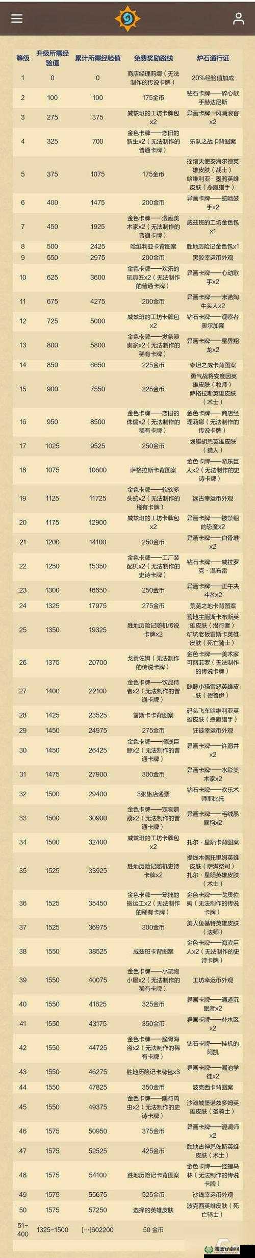 冒险与挖矿48关究竟隐藏哪些丰厚奖励？钢铁隧道关卡奖励及掉落全揭秘！