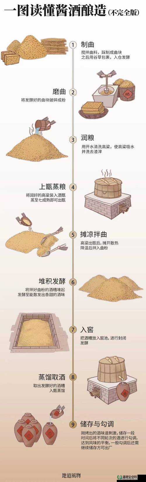 热血传奇手机版酿酒秘籍，如何收集材料并掌握酿酒全流程？