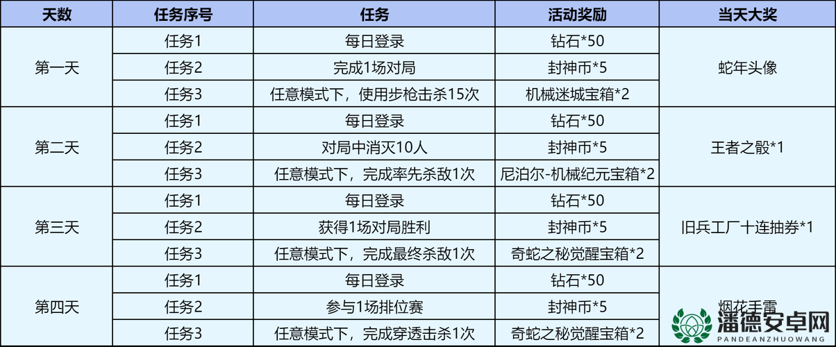 如何高效利用魅影传说礼包激活码并领取？揭秘资源管理中的关键步骤