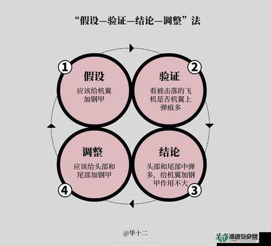 虚荣新手必看，如何从底层逻辑到实战操作，避免常见误区？