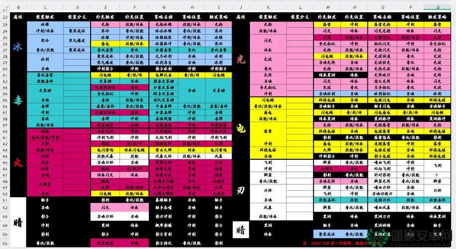 苍翼之刃炼体系统究竟有多深？底层逻辑与实战操作全揭秘！