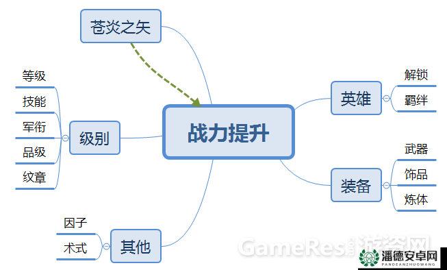 苍翼之刃技能点如何高效获取与使用？全面攻略揭秘！