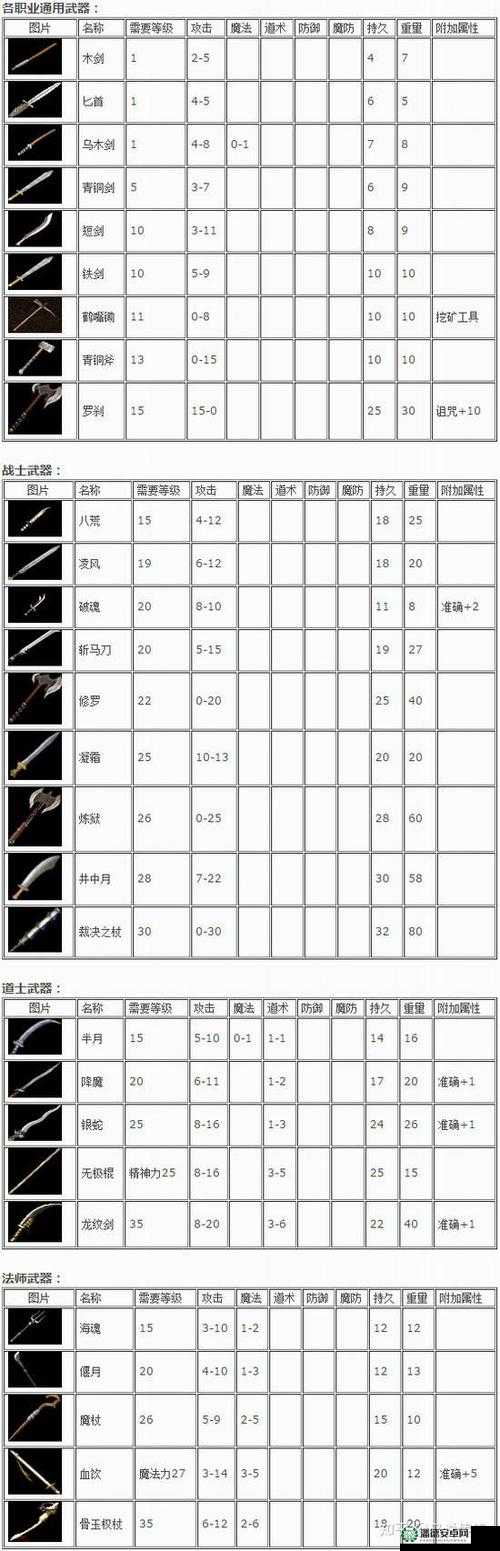 热血传奇手机版道士如何选武器？平民道士武器全攻略揭秘！