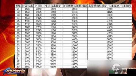 拳皇98终极之战OL暴击流阵容如何搭配？玩法革命将带来哪些惊喜？