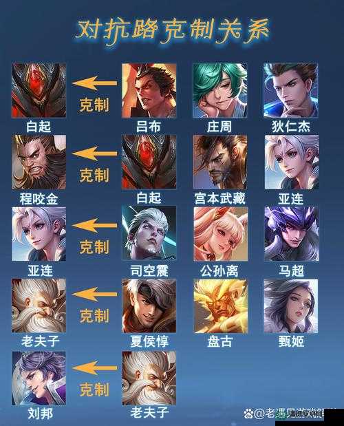 王者荣耀项羽如何成为团战霸主？5V5团战技巧全面揭秘！