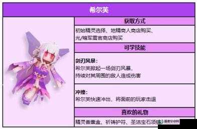 摩羯座精灵如何在天天酷跑中称王？新手到精通全面攻略揭秘！