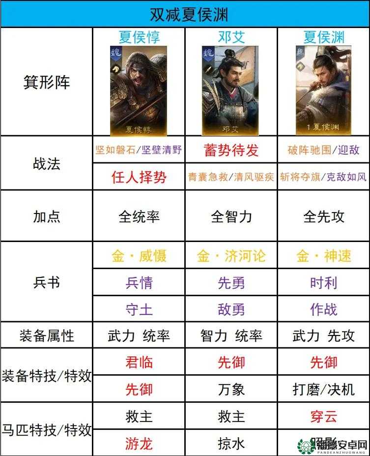 放开那三国新玩法揭秘，聚义厅忠义堂如何助力武将搭配与资源管理？