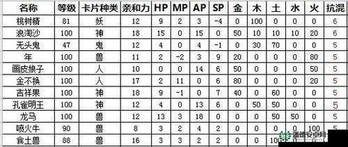 大话西游手游变身卡全揭秘，属性获取途径及深度解析疑问多？