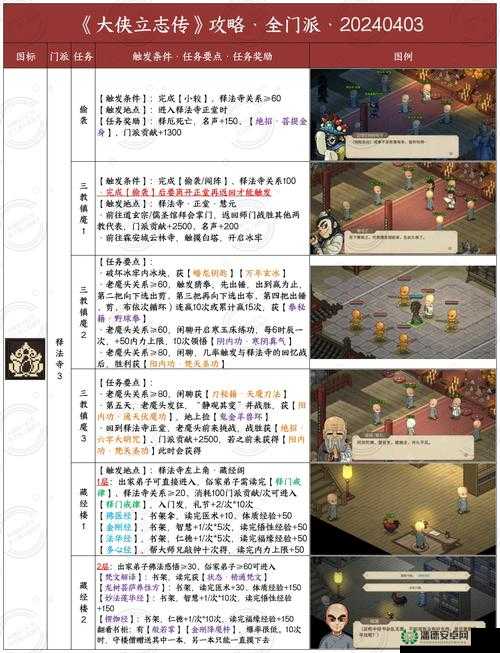金庸群侠传手游中袁承志究竟如何？深度解析袁承志技能缘分图鉴演变史