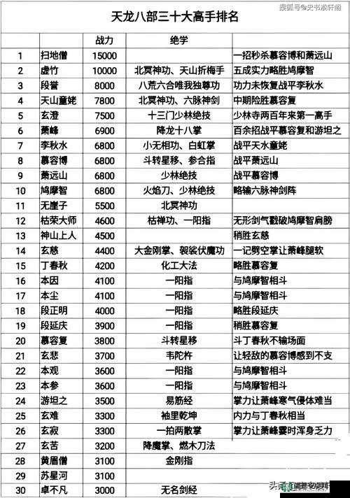 金庸群侠传手游中虚竹究竟有多强？深度解析技能缘分全攻略！