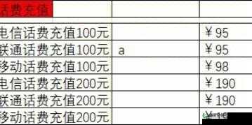 六龙争霸3D VIP价格究竟如何？贵族等级费用全揭秘！