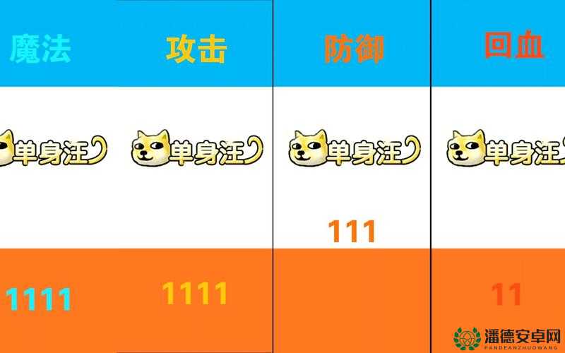 天天酷跑单身汪究竟实力如何？深度解析其技能属性带你揭晓！