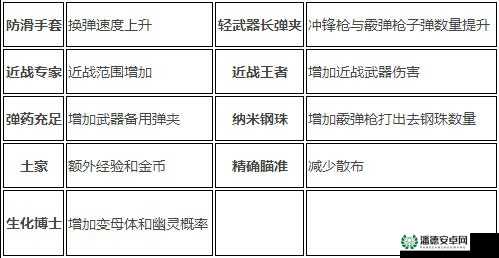 CF手游称号怎么选才最好？探索称号选择与提升攻略的变迁之路