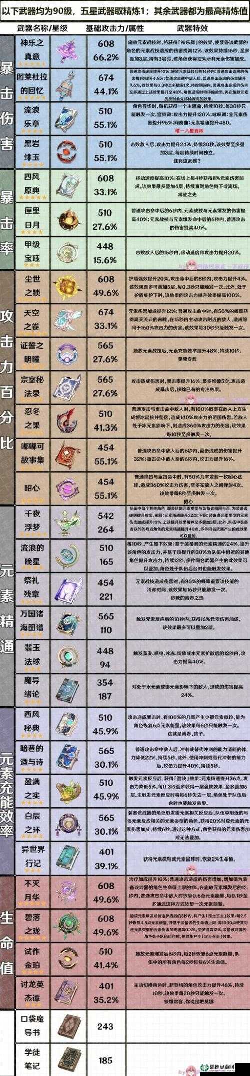 机动战姬烈焰加农炮究竟有多强？全面剖析武器威力与属性！