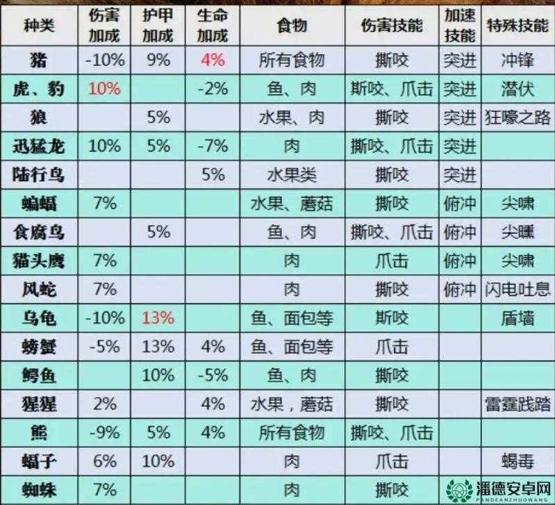 魔兽世界怀旧服猎人必抓十大神宠没有这些输出爆表生存无敌的宝宝，你敢说自己会玩猎人吗？