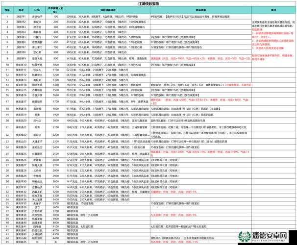 如何通过多种途径高效获取我的侠客音律材料？全面指南一览