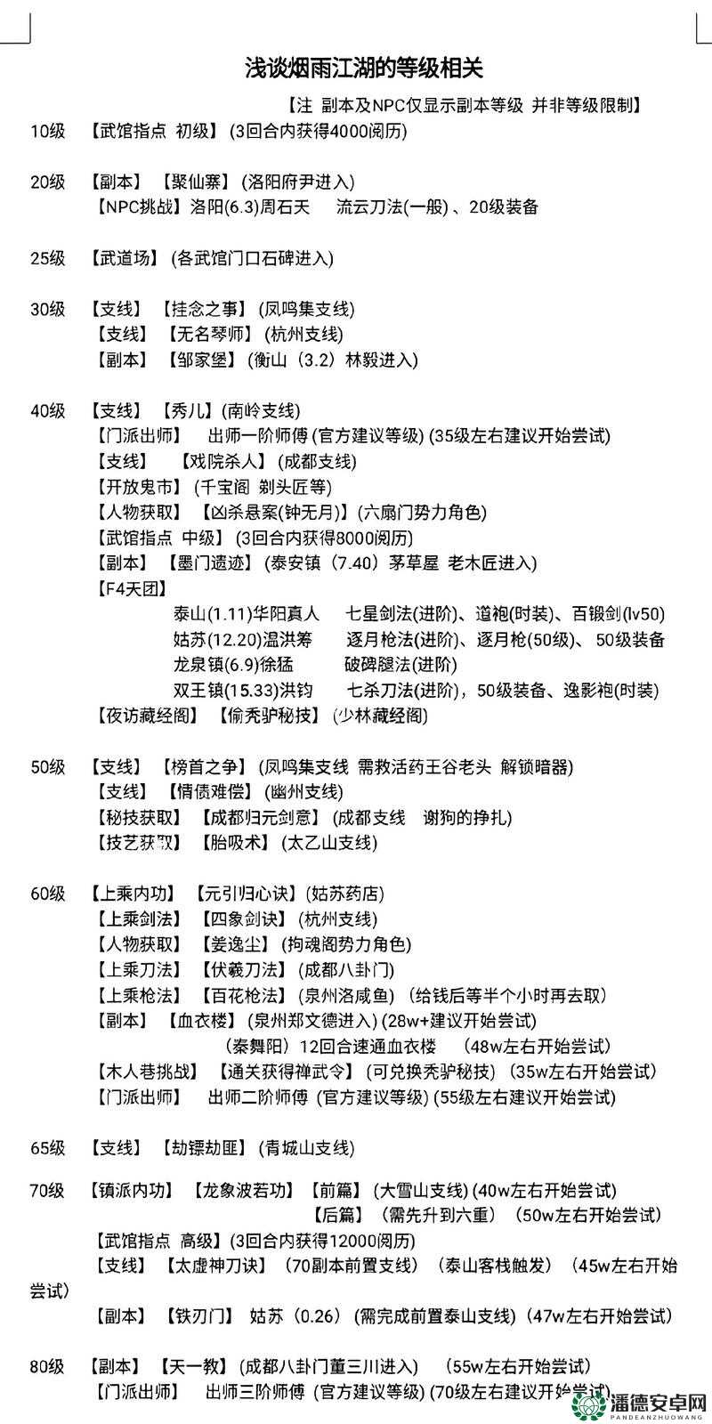 烟雨江湖女儿红在哪？爆肝整理5大隐藏获取途径，酒鬼必看！